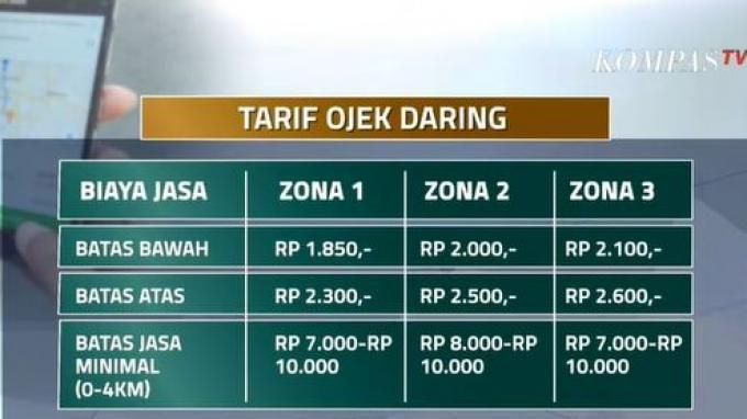 Ini Tarif Baru Grab dan Gojek, Berlaku Mulai Tanggal 2 September 2019