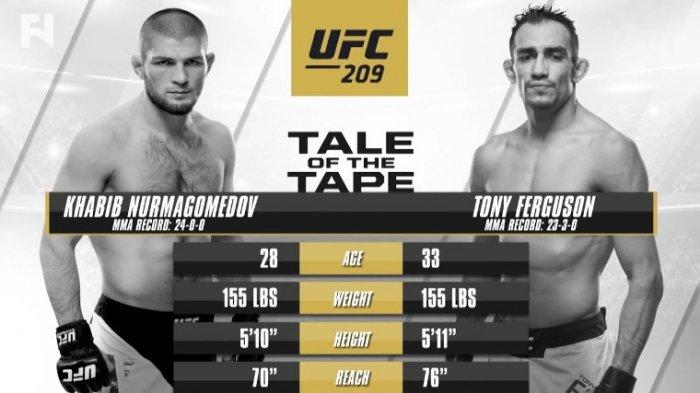 Diejek Tony Ferguson Dalam Jumpa Pers, Khabib: Di Pertarungan Jalanan, Saya Bisa Memakan Anda