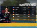 4-link-live-streaming-motogp-prancis-2021-lengkap-hasil-kualifikasinya-fabio-quartararo-raih-pole.jpg