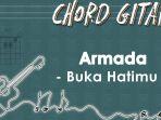 Chord-Gitar-Lagu-Buka-Hatimu-Armada-kunci-Am.jpg