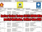 DCT-Anggota-DPRD-Kabupaten-Minahasa-Utara-Partai-Gerindra-Golkar-dan-PAN.jpg