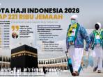 Kementerian-Haji-dan-Umrah-mengumumkan-kuota-haji-tahun-2026.jpg