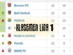 Klasemen-Liga-1-Update-Kamis-14-Desember-2023.jpg