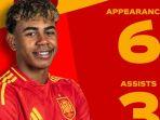 Link-live-streaming-Spanyol-vs-Inggris-di-Final-Euro-2024-pada-Senin-15-Juli-2024-pukul-0200-WIB.jpg