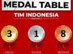 Perolehan-Medali-Indonesia-di-SEA-Games-2023-hari-ini-Sabtu-6-Mei-2023.jpg