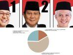 Real-Count-Pilpres-2024-Hingga-Selasa-5-Maret-2024-Pagi-Pukul-1000-WIB-Data-Masuk-78-Persen.jpg