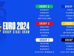 Skema-Babak-Gugur-Euro-2024-Spanyol-Berpeluang-Bertemu-Jerman-di-8-Besar-Prancis-Kans-Masuk-Final.jpg