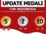 Update-klasemen-SEA-Games-2023-Siang-Ini-Indonesia-Raih-5-Medali-Emas-Naik-Posisi-ke-2.jpg