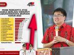 Viral-Wali-Kota-Manado-Sebut-Badut-Jalanan-Tak-Bisa-dapat-Uang-di-Talaud-Berikut-Data-PDRB-di-Sulut.jpg