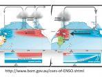 apa-itu-el-nino-fenomena-alam-yang-sebabkan-panas.jpg