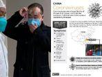 berikut-merupakan-apa-saja-gejala-yang-ditimbulkan-oleh-virus-corona.jpg