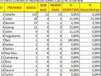 data-terbaru-pasien-488494.jpg