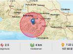gempa-bumi-malam-ini-di-wilayah-jawa-barat.jpg
