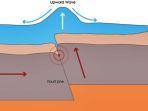 info-bmkg-gempa-terkini-senin-14222-pagi-guncangan-di-laut-dan-darat-proses-gempa-di-laut.jpg