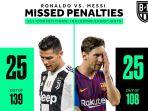jumlah-kegagalan-penalti-cristiano-ronaldo-dan-lionel-messi-sama.jpg