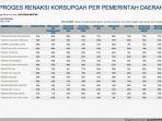 kabupaten-initerbaik-renaksi-korsupgah-kpk.jpg