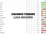 klasemen-liga-inggris-35848458.jpg