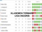 klasemen-liga-inggris-terbaru-34854854.jpg