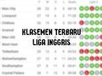 klasemen-liga-inggris-update-hari-ini-senin-7-maret-2022.jpg