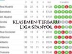 klasemen-liga-spanyol-hingga-hari-ini-senin-4-april-2022.jpg