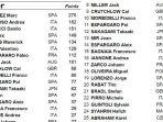 klasemen-motogp-2019.jpg
