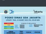 kondisi-terkini-tinggi-muka-air-4859.jpg