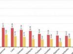 rating-kecepatan-signal-internet-asia-tenggara.jpg