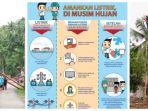 simak-ini-imbauan-pln-untuk-masyarakat-soal-penggunaan-listrik-aman-di-musim-hujan.jpg