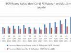 tingkat-keterisian-ruang-isolasi-bor-covid-19-di-sulut-hingga-awal-juli-2021.jpg