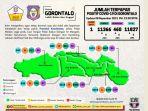 update-covid-gorontalo.jpg