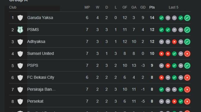 Klasemen Grup Barat Liga 2