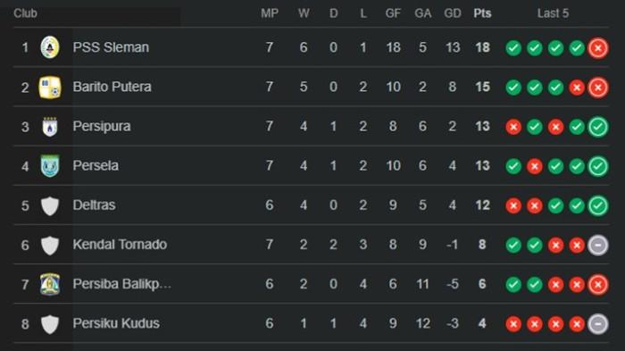 Klasemen terbaru Liga 2