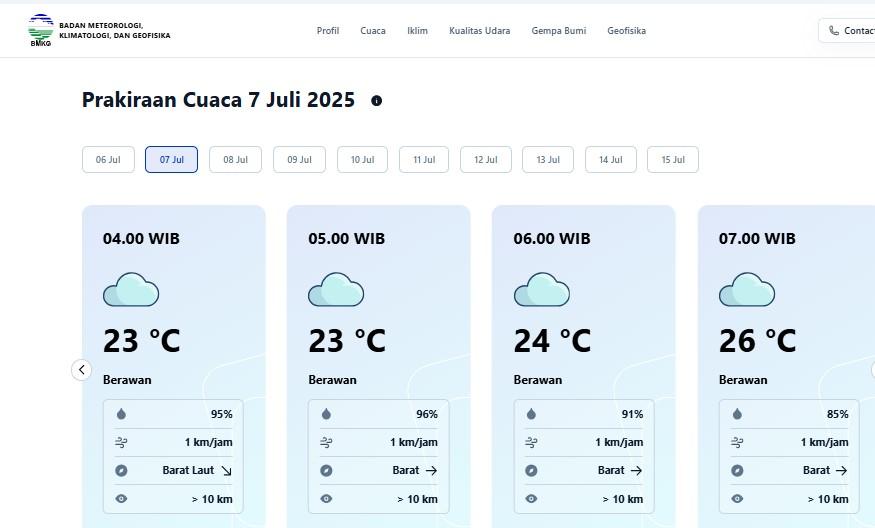Update Prakiraan Cuaca Tulungagung Senin 7 Juli 2025