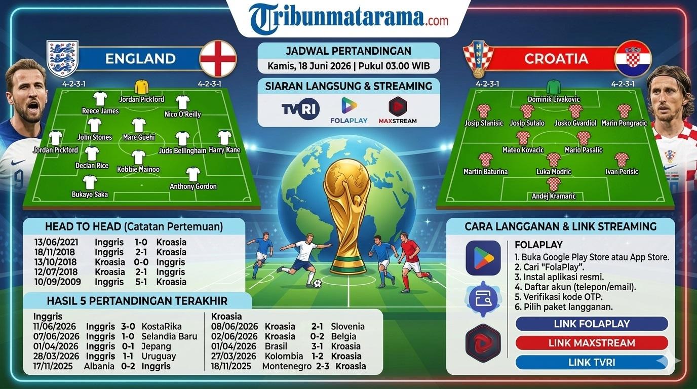 Prediksi-Susunan-PemainInggris-vs-Kroasia-P.jpg