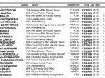 Hasil-Free-Practice-2-MotoGP-Belanda-2023.jpg