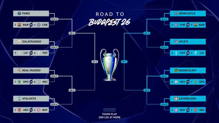 BAGAN 16 BESAR - Bagan undian 16 besar Liga Champions telah diketahui. Ada dua potensi laga final kepagian yang melibatkan PSG dan Real Madrid. jadwal drawing babak 16 besar ini dijadwalkan berlangsung pada Jumat, 27 Februari 2026 pukul 18.00 WIB.


Artikel ini telah tayang di Tribunnews.com dengan judul Bagan Undian 16 Besar Liga Champions: Potensi Final Dini PSG vs Barcelona, Real Madrid vs Man City, https://www.tribunnews.com/superskor/7796627/bagan-undian-16-besar-liga-champions-potensi-final-dini-psg-vs-barcelona-real-madrid-vs-man-city?page=all&s=paging_new.
Penulis: Arif Tio Buqi Abdulah
Editor: Nuryanti