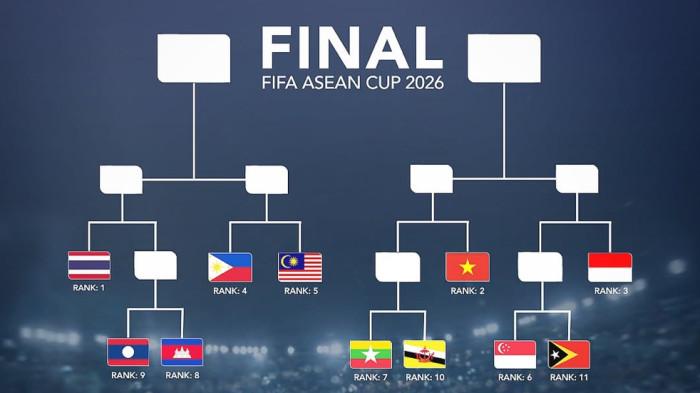 Format fifa asean 206