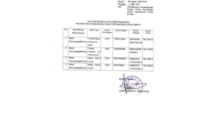 HIBAH KENDARAAN DINAS - Perjanjian pinjam pakai kendaraan