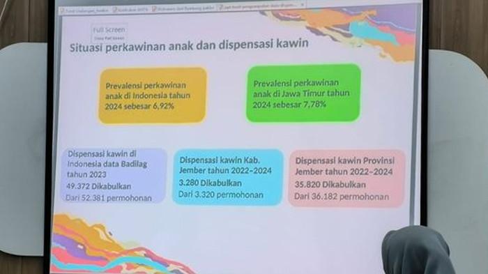 Pemaparan laporan data jumlah perkawinan anak Agustus 2025