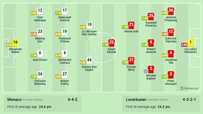 Sedang Berlangsung AS Monaco Vs Leverkusen - Live Streaming Liga Eropa UEFA Mulai Pukul 00.45 WIB