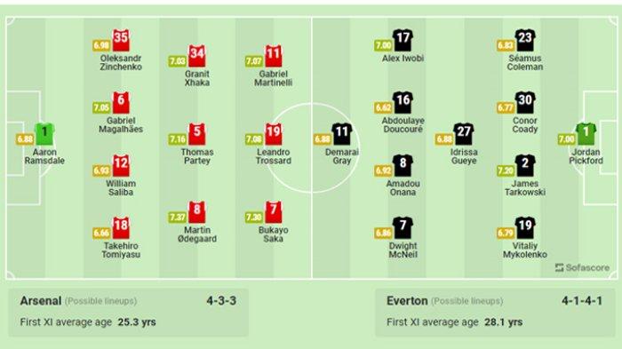 SEDANG LIVE Arsenal vs Everton, Link Live Streaming Liga Inggris, Nonton dan Akses di Sini via Link