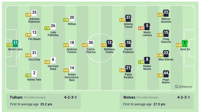 Bola Dini Hari: Fulham vs Wolverhampton, Elche vs Real Betis, Mainz vs Borussia, dan Lille vs Brest
