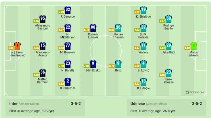 Inter Milan vs Udinese - Baru Berjalan 20 Menit, Romelu Lukaku Cetak Gol, Skor 1-0 untuk Nerazzurri