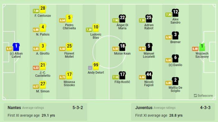 Sedang Berlangsung Live SCTV: Nantes vs Juventus - Laga Hidup Mati Liga Europa UEFA