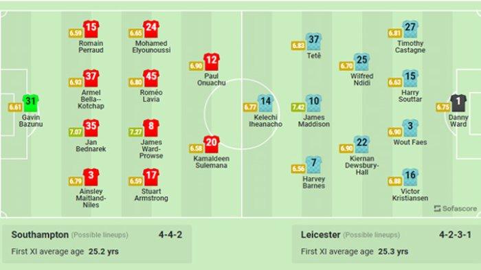 Sedang Berlangsung Southampton vs Leicester Liga Inggris - LIVE SCTV dan Live Streaming Vidio