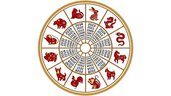 RAMALAN SHIO- Ilustrasi ramalan shio hari ini 17 Desember 2025.