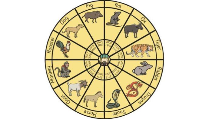 RAMALAN SHIO- Ilustrasi ramalan shio 19 September 2025. Shio Kerbau disarankan fokus pada pekerjaan.