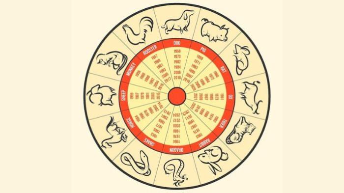 RAMALAN SHIO- Ilustrasi ramalan shio 26 Desember 2025.