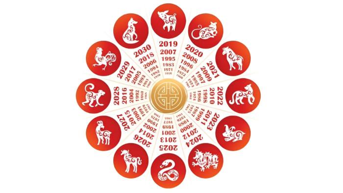 RAMALAN SHIO- Ilustrasi ramalan shio 29 Juni 2026. Ada tiga shio paling hoki hari ini, yakni Shio Ular, Ayam dan Anjing.
