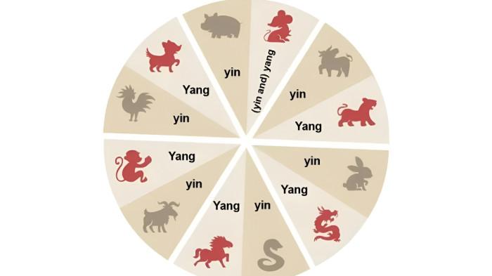 RAMALAN SHIO- Ilustrasi ramalan shio hari ini 6 Maret 2026.